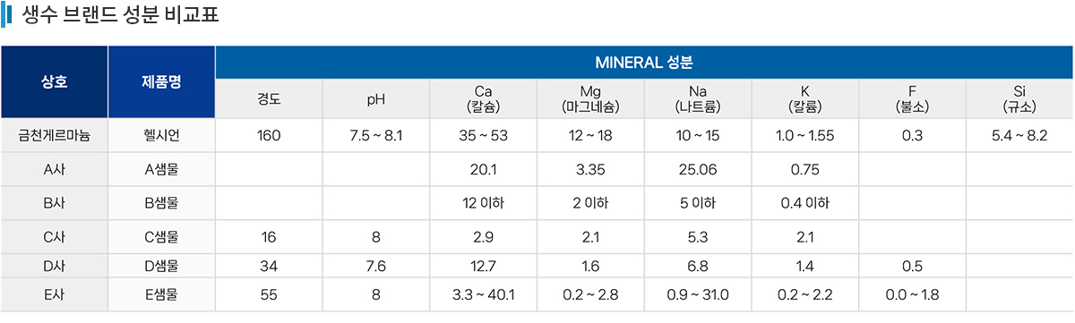 성분표